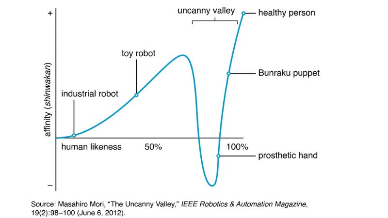 uncanny valley